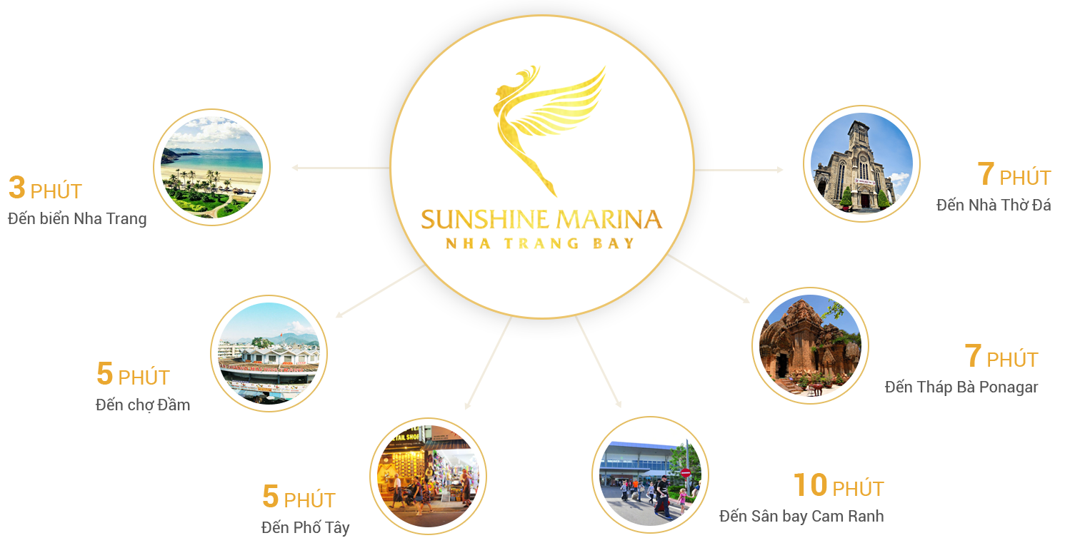 Sunshine Marina Nha Trang 7