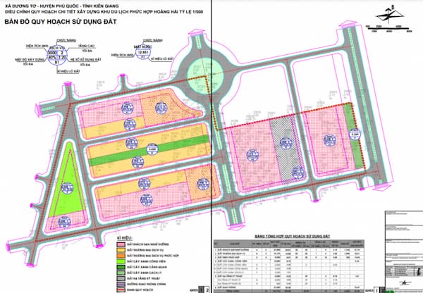 Bản đồ quy hoạch sử dụng đất tại Bãi Trường Phú Quốc